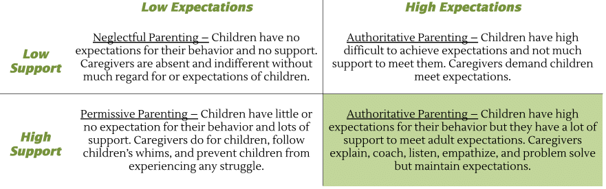 Behavior Matrix (1) Behavior Matrix (1)