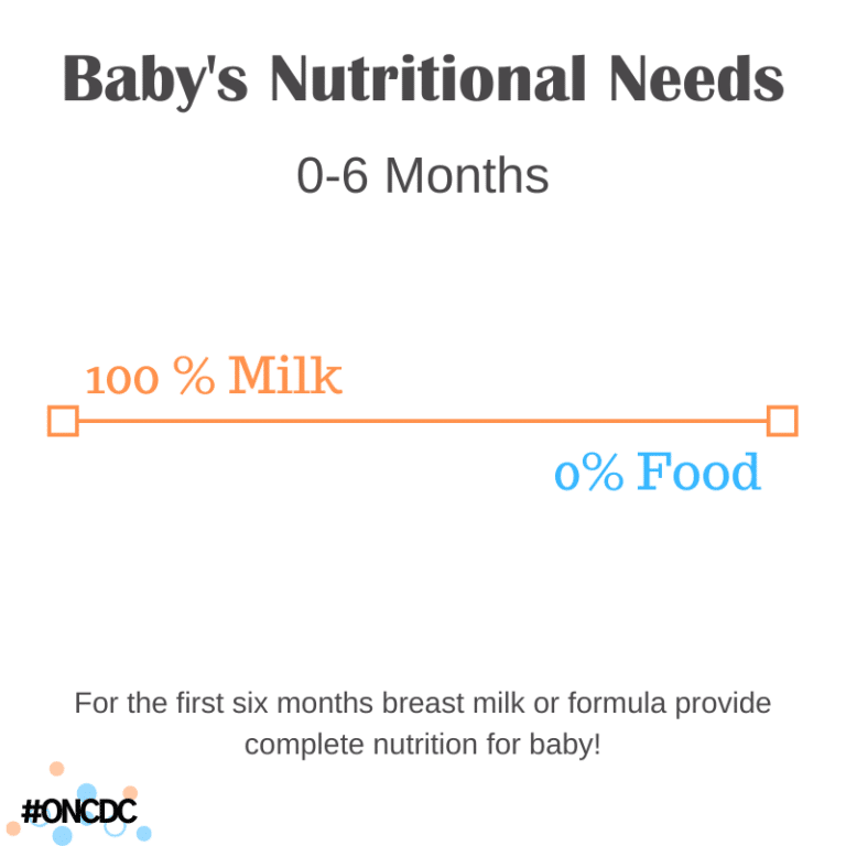 baby-s-nutritional-needs-0-to-6-months-our-neighborhood-child