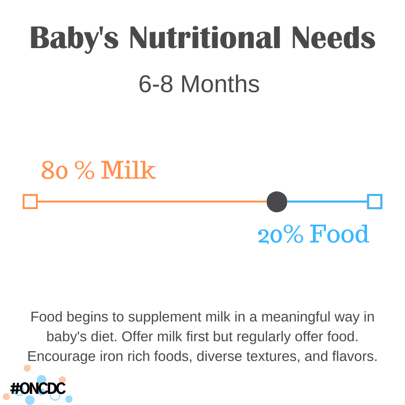 Nutrition in Infants - Get to Know Your Baby's Nutritional Needs